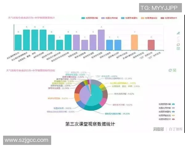 西安篮球队耐力表现数据分析与训练策略探讨 西安篮球队耐力表现数据分析与训练策略探讨